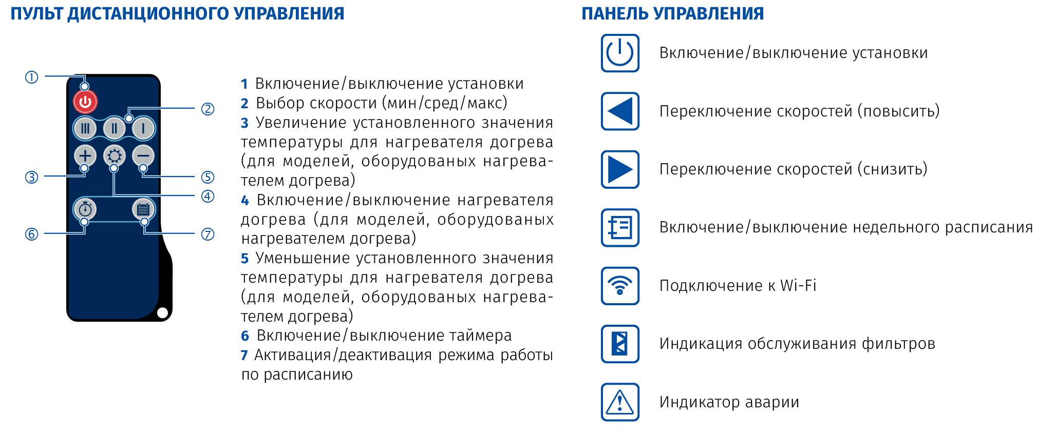 FRESHBOX E1-100 WiFi комнатная приточно-вытяжная установка с рекуперацией и  догревом воздуха – цена в Москве, купить Комнатные установки с рекуперацией  тепла Blauberg Blauberg в интернет-магазине Vent-Style.ru