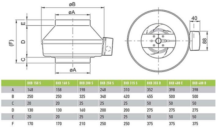 Kv 315 l sileo канальный вентилятор c креплением на стену