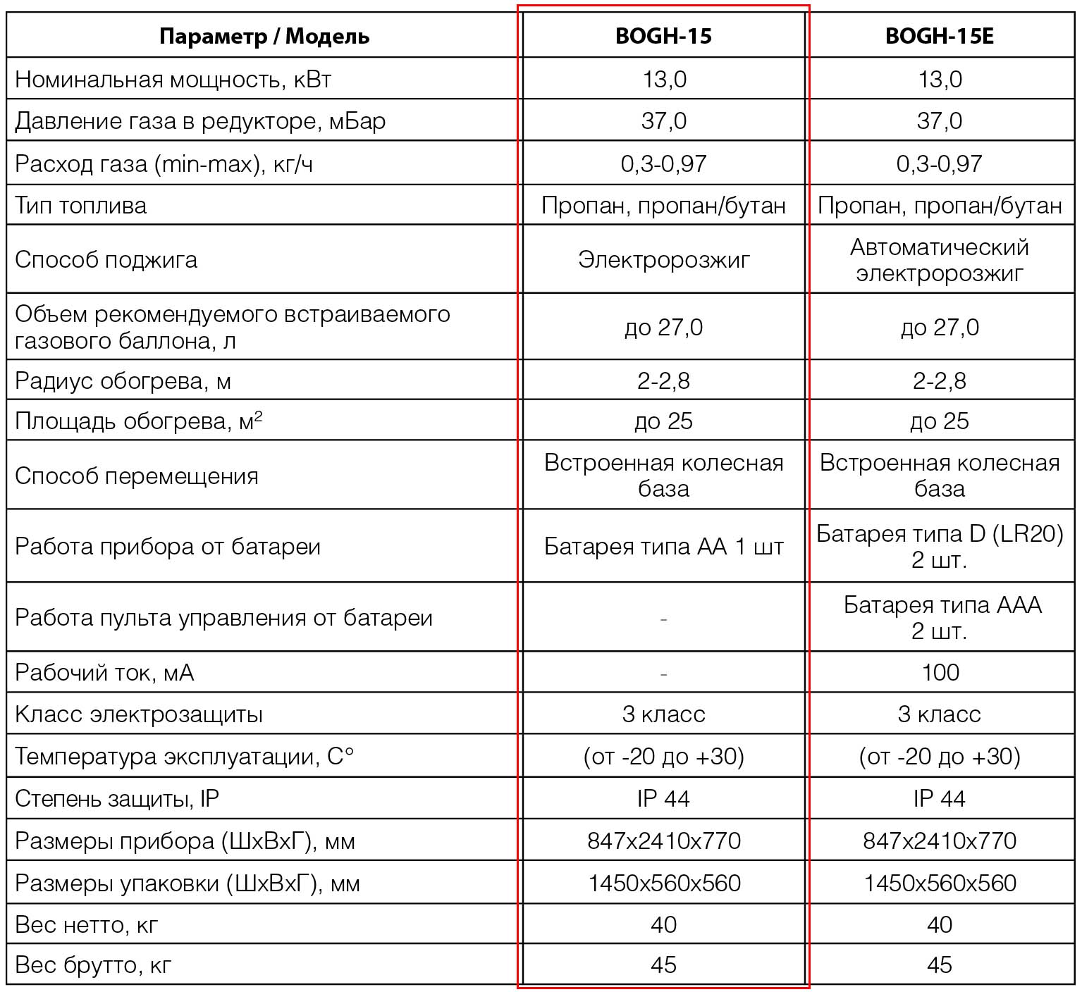 BOGH-15 уличный газовый инфракрасный камин Ballu – цена в Москве, купить  Инфракрасные обогреватели Ballu в интернет-магазине Vent-Style.ru