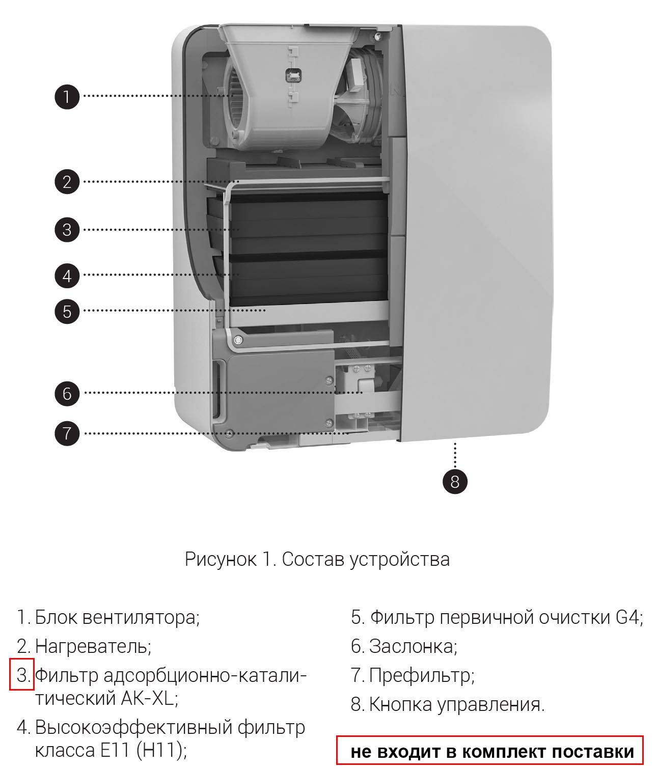 Приточный очиститель 3S Special с подогревом воздуха и управлением со  смартфона – цена в Москве, купить Бризеры с очисткой воздуха Tion в  интернет-магазине Vent-Style.ru