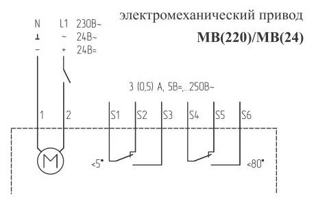 Типы приводов клапанов вентиляции