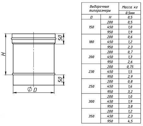Размеры труб для дымоходов из нержавеющей стали