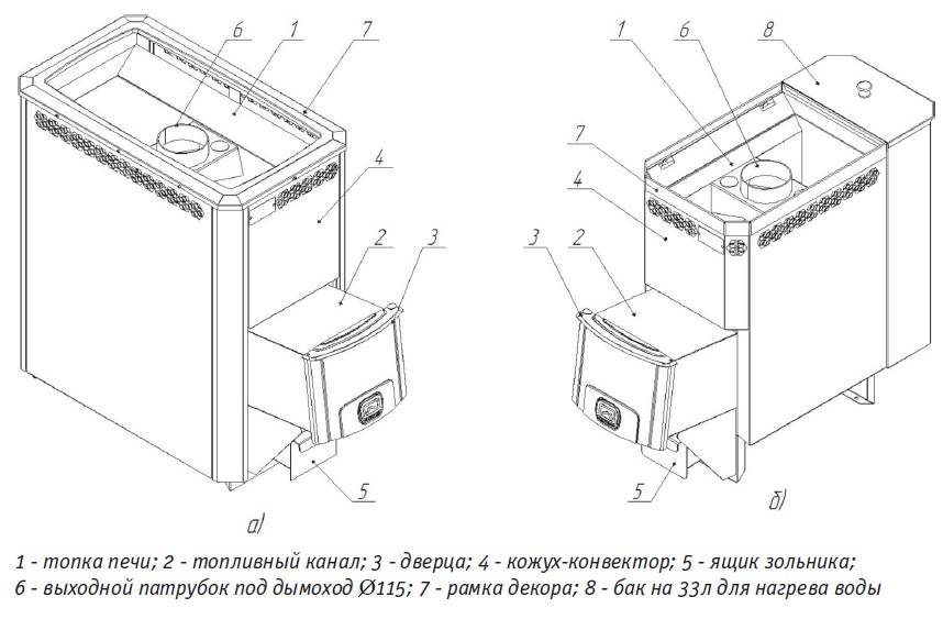 Установка печи сахара 24