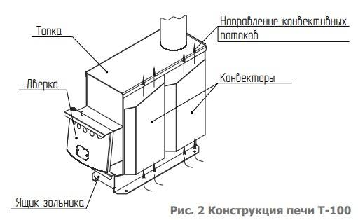 Обогрев теплицы греющим кабелем зимой и весной