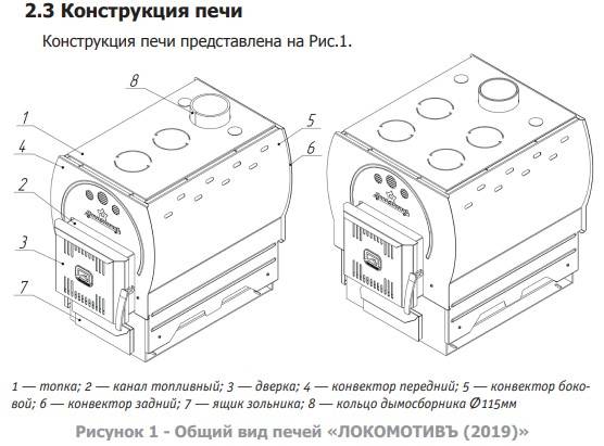 Размеры печи локомотив 120