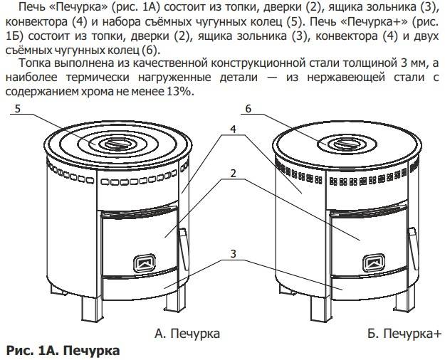 Печь печурка теплодар размеры