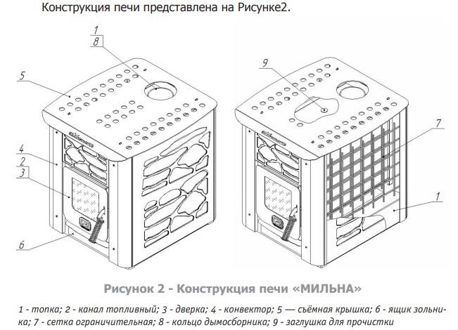 Печь для дома мильна 100