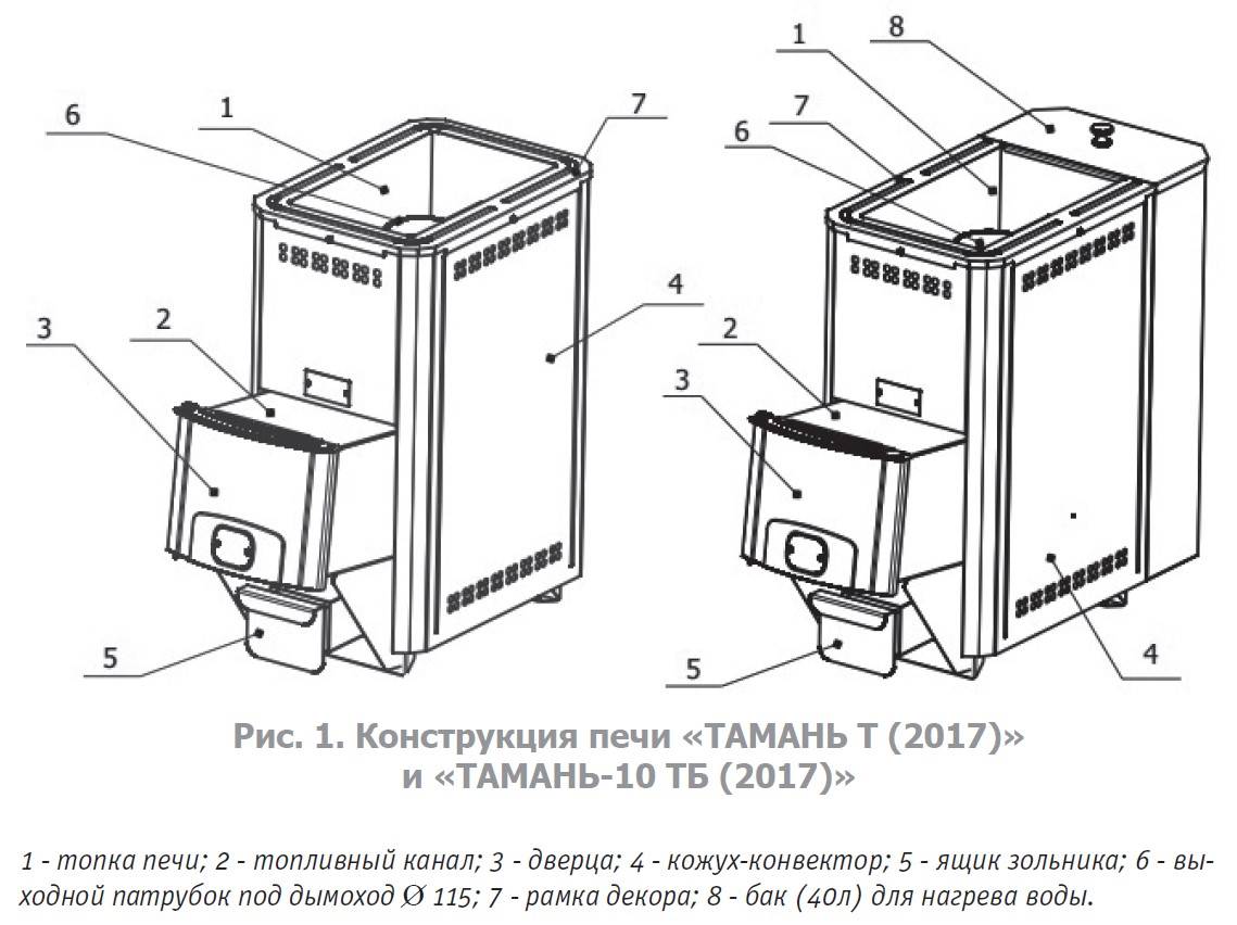 ТАМАНЬ-10 ТУ Печь-каменка – цена в Москве, купить Печи для бани и сауны  Теплодар в интернет-магазине Vent-Style.ru