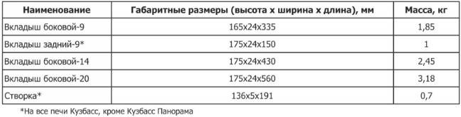 Размеры печи локомотив 120