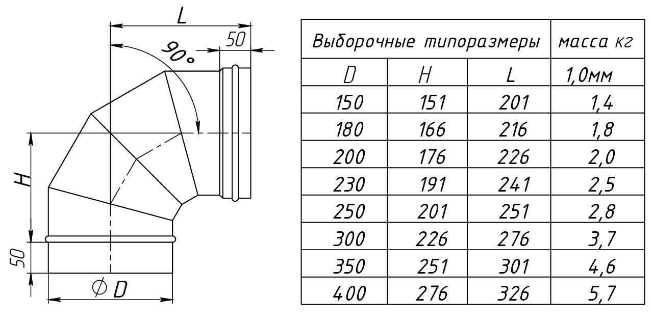 Дымоход колено 90 градусов размеры