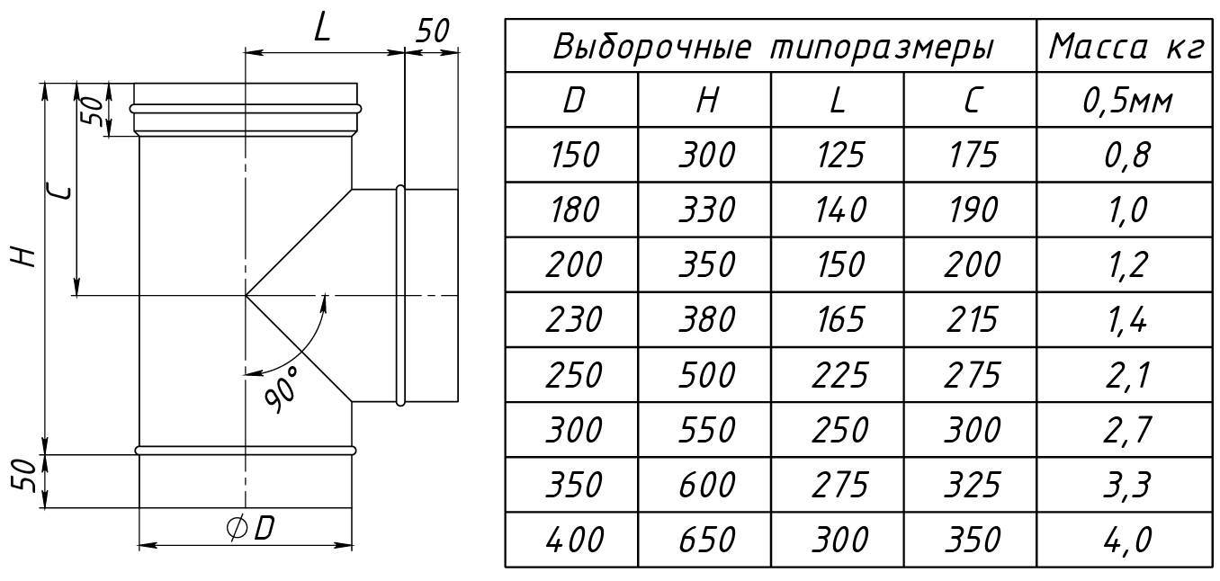 Тройник 90° d130 AISI 430 1мм из нержавеющей стали