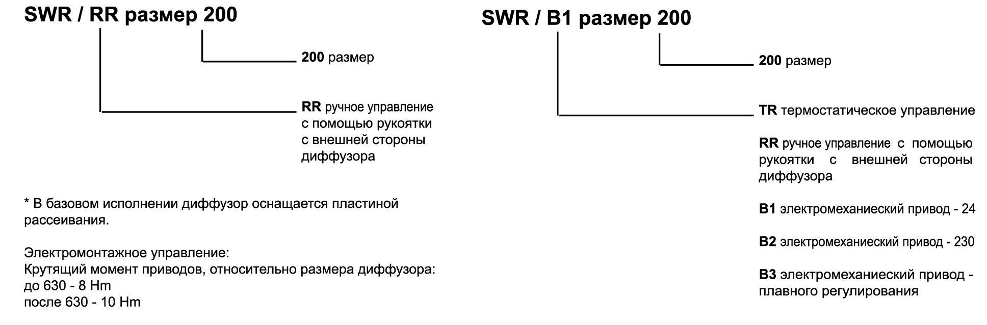 SWR 250 с синхронной регулировкой жалюзи вихревой диффузор – цена в Москве,  купить Диффузоры из алюминия Airone в интернет-магазине Vent-Style.ru