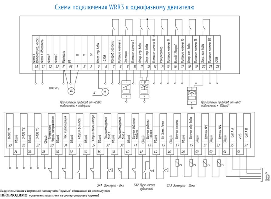 Шкаф автоматики вентиляции masterbox wrr3