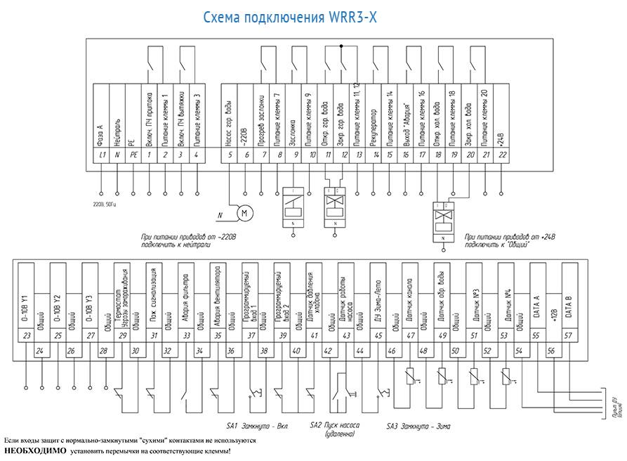 Шкаф автоматики вентиляции masterbox wrr3