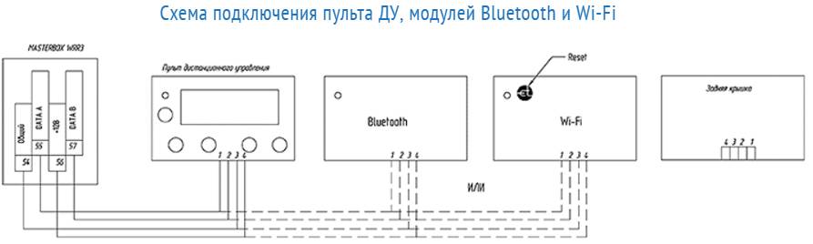 Шкаф автоматики вентиляции masterbox wrr3