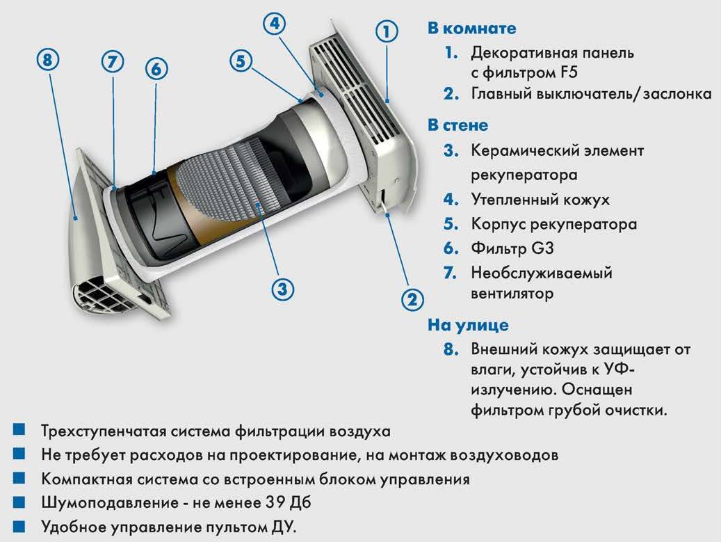 MenV-180 WI-FI 3 ступени рекуперации рекуператор с керамическим  теплообменником