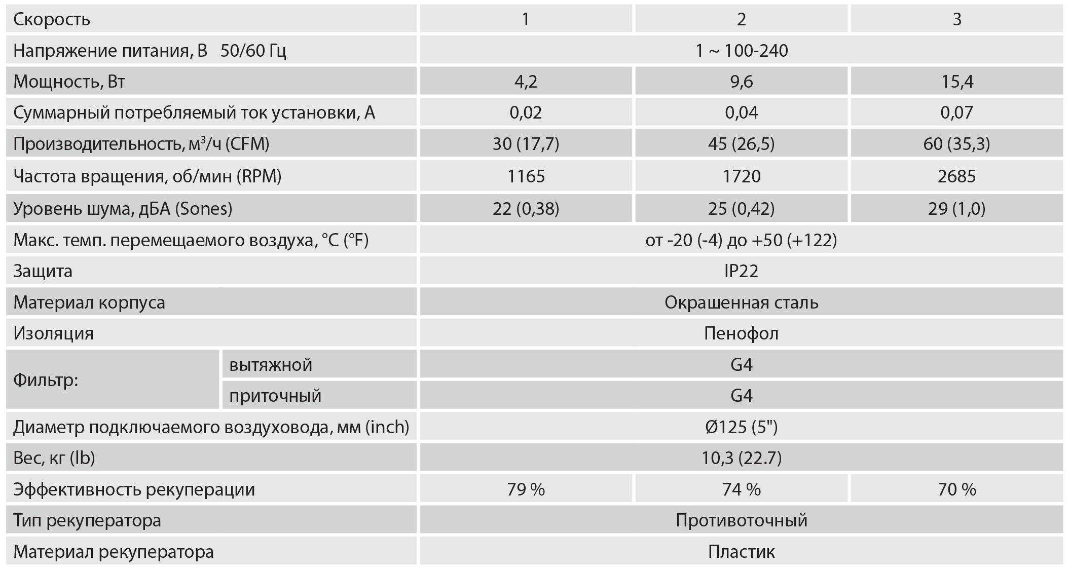 Микра 60 комнатная приточно-вытяжная установка – цена в Москве, купить  Комнатные установки с рекуперацией тепла Blauberg Vents в интернет-магазине  Vent-Style.ru