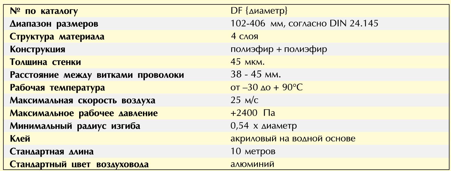 DF 127 неизолированный воздуховод – цена в Москве, купить Гибкие  воздуховоды Diaflex в интернет-магазине Vent-Style.ru