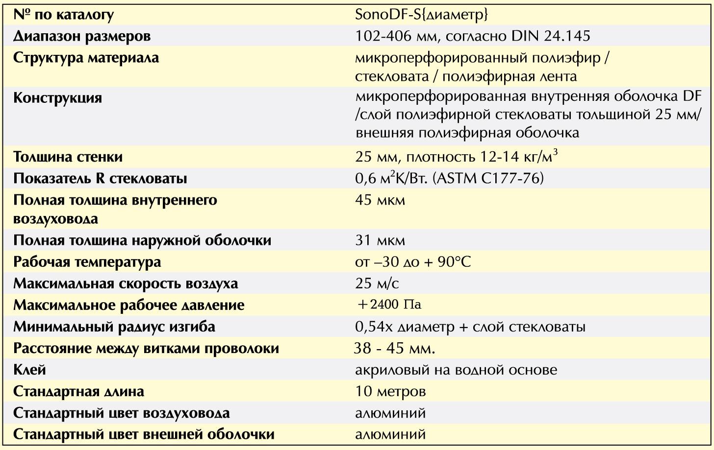 SonoDF - S 356 звукопоглощающий воздуховод изолированный, утепленный – цена  в Москве, купить Гибкие воздуховоды Diaflex в интернет-магазине  Vent-Style.ru