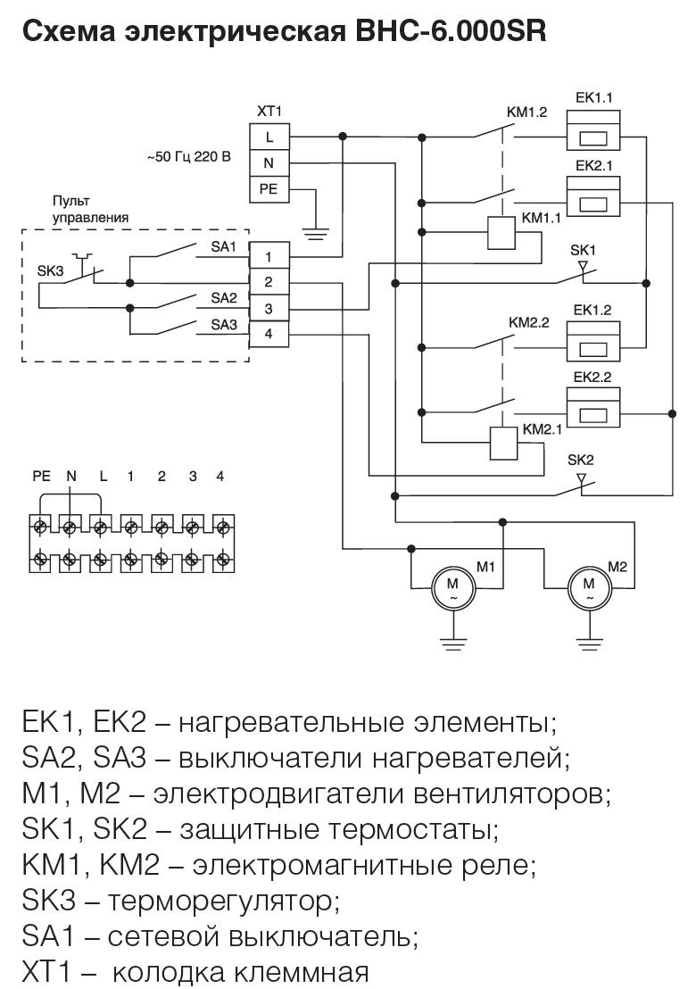 Тепловая завеса Ballu BHC-LSМ (пульт BRC-E) от компании КСМ купить в городе Новосибирск