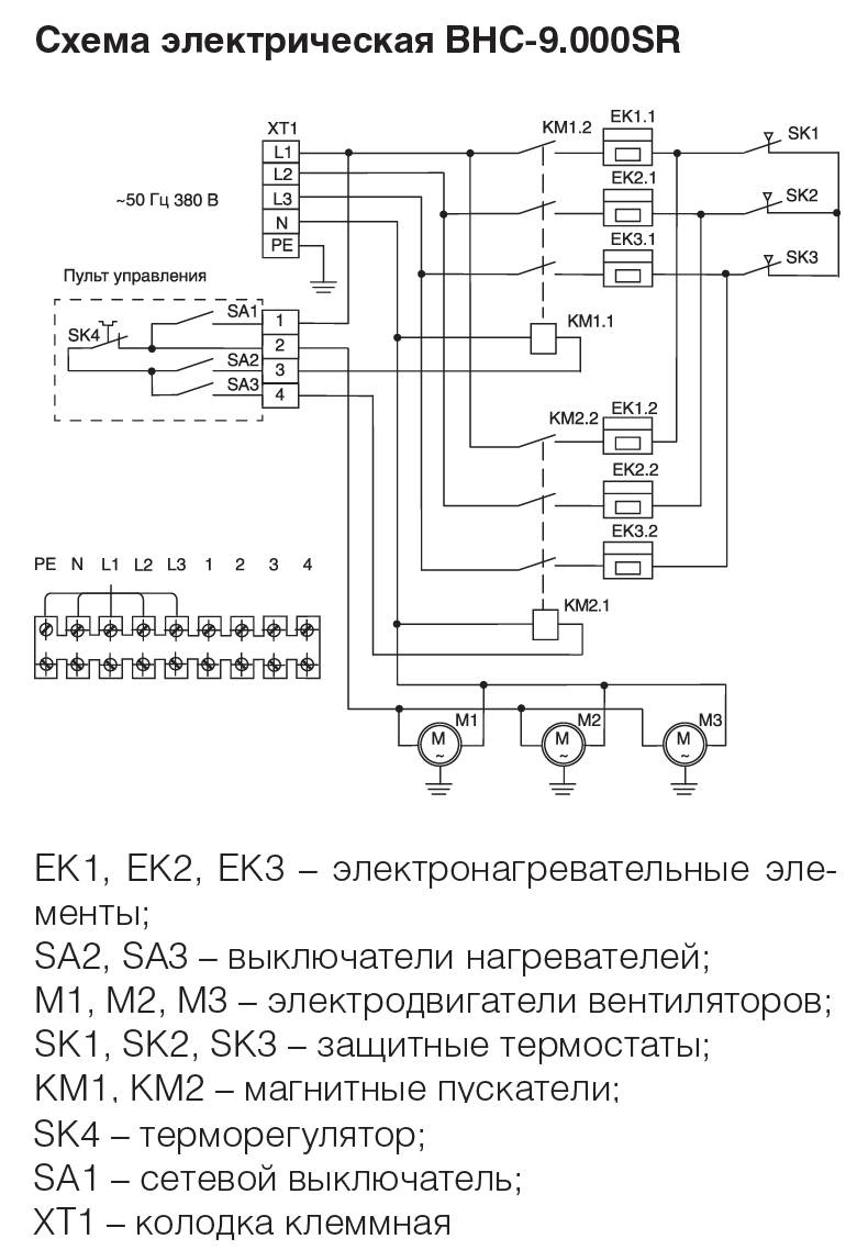 Тепловые завесы Ballu