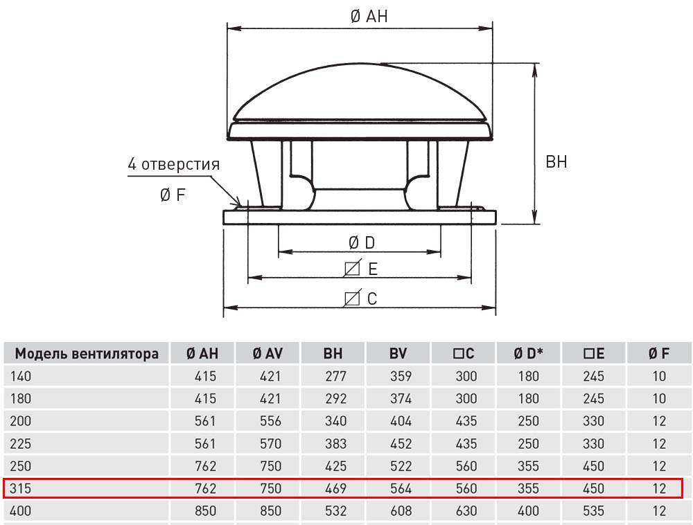 Короб под вентилятор shuft d 200 s