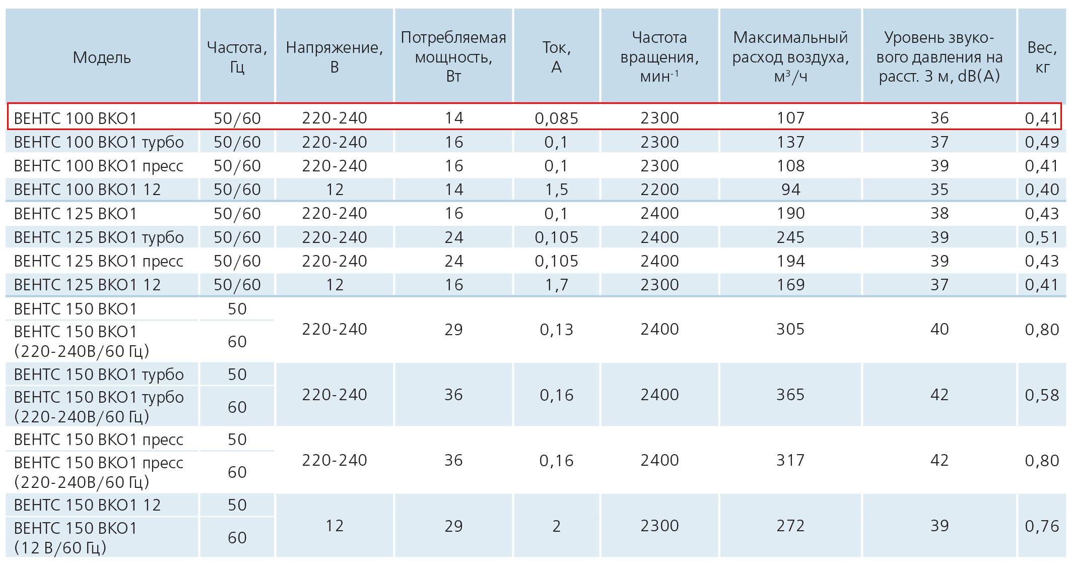 100 ВКО1 Т бытовой вентилятор канальный осевой пластик с таймером