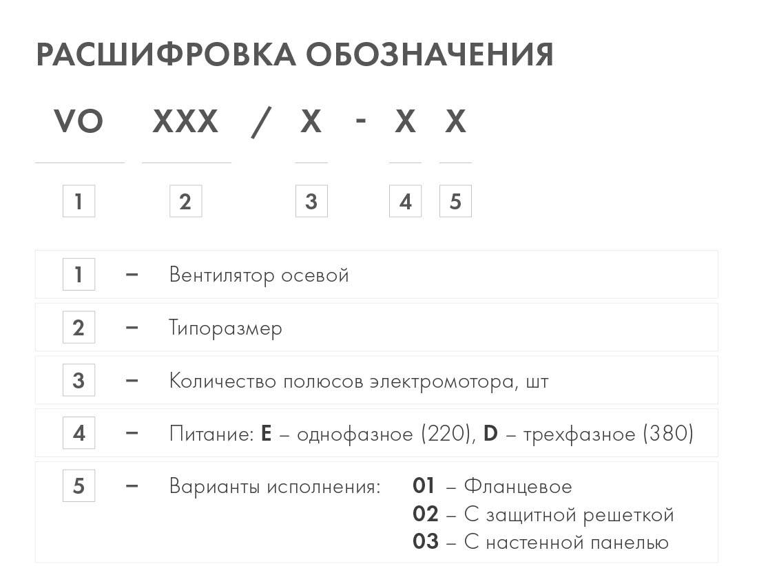 Осевой вентилятор VO 450-4Е-02 (220В) с защитной решеткой – цена в Москве,  купить Осевые промышленные и полупромышленные вентиляторы НЕВАТОМ в  интернет-магазине Vent-Style.ru