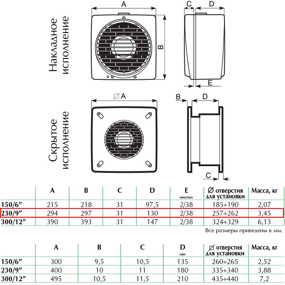 Vario 230/9 AR реверсивный вентилятор Vortice – цена в Москве, купить  Оконные вентиляторы Vortice в интернет-магазине Vent-Style.ru