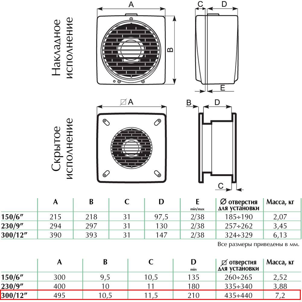 Vario 300/12 ARI реверсивный вентилятор Vortice скрытого исполнения – цена  в Москве, купить Оконные вентиляторы Vortice в интернет-магазине  Vent-Style.ru