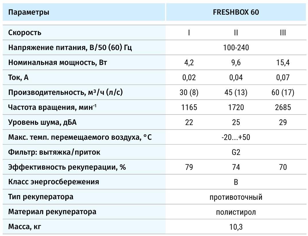 FRESHBOX 60 комнатная приточно-вытяжная установка с рекуперацией тепла