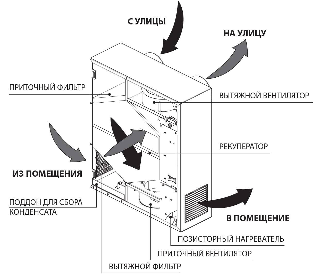 FRESHBOX E120 комнатная приточно-вытяжная установка с рекуперацией тепла