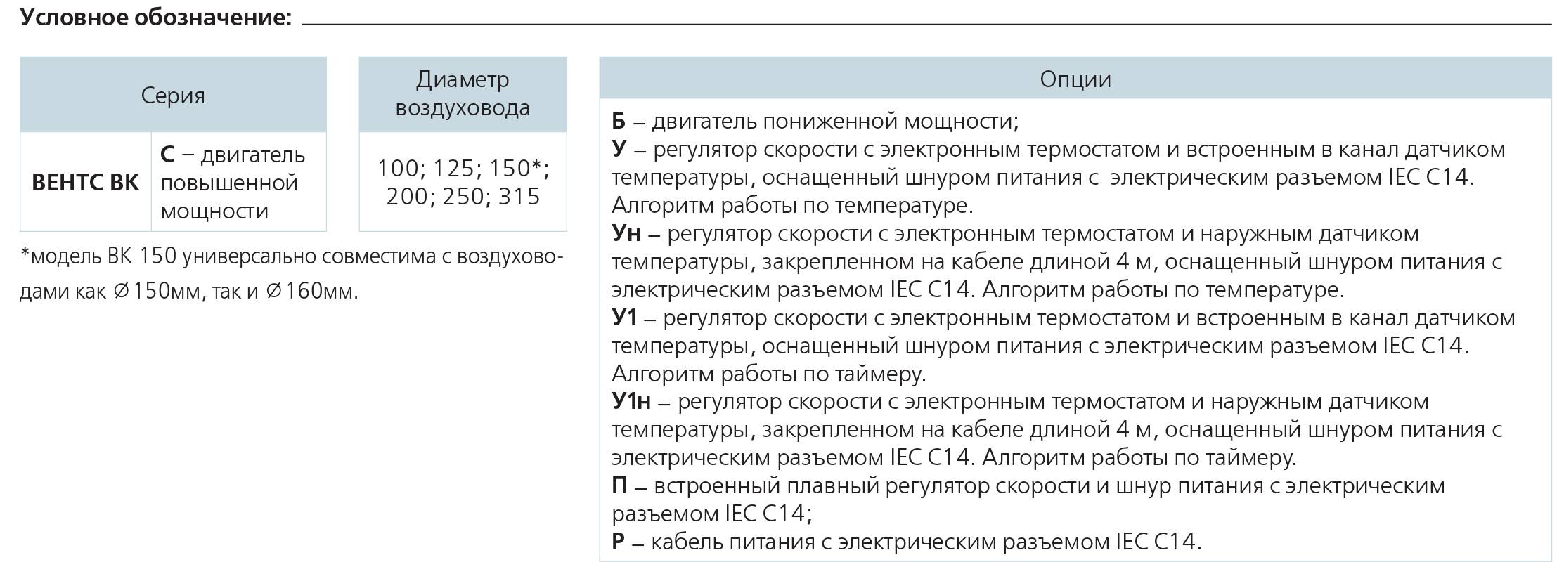 ВКС 200 канальный центробежный вентилятор ВЕНТС – цена в Москве, купить  Канальные полупромышленные и промышленные вентиляторы Vents в  интернет-магазине Vent-Style.ru