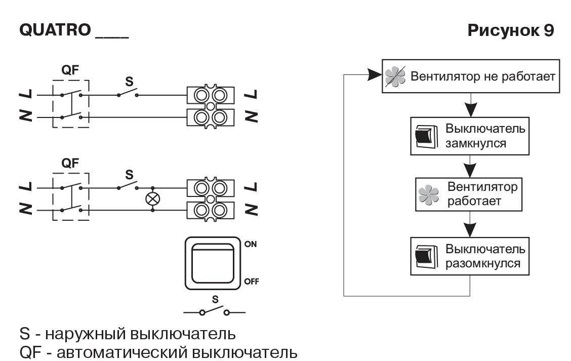 Quatro 150 белый вытяжной вентилятор