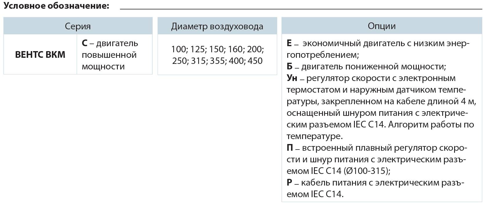 ВКМС 150 канальный центробежный вентилятор