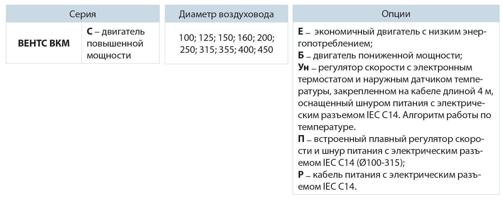 ВКМ 100 Канальный центробежный вентилятор