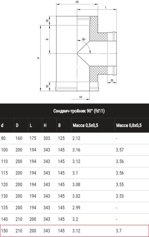 Размеры тройника дымохода 150