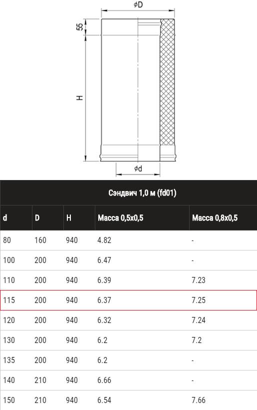 Дымоход феррум размеры элементов