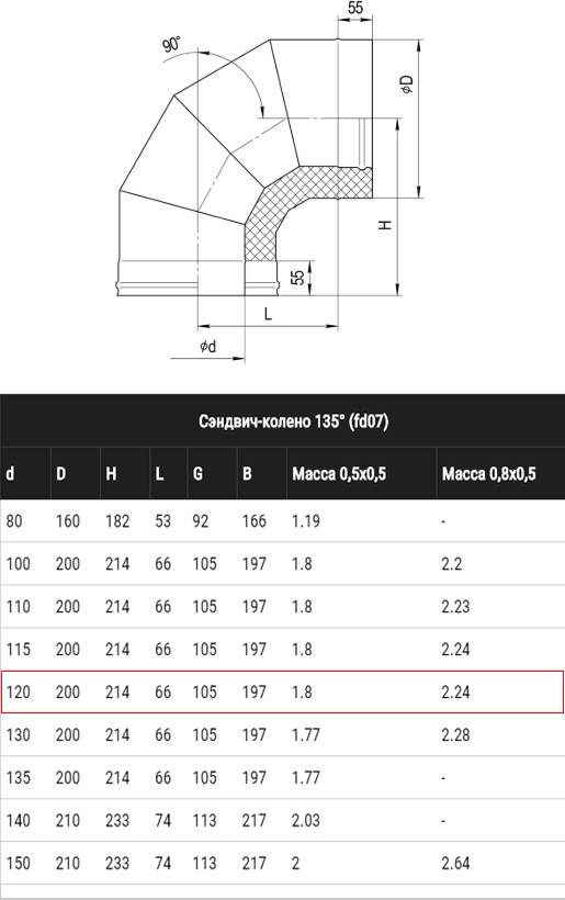 Габаритные размеры печи ц 105