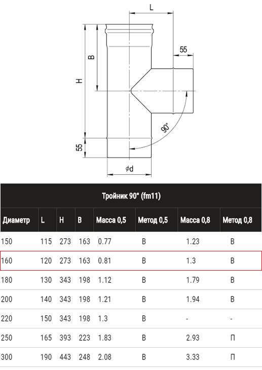 Размеры тройника дымохода 150