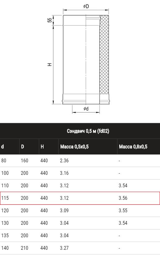 Труба дымохода нержавейка 115 размеры
