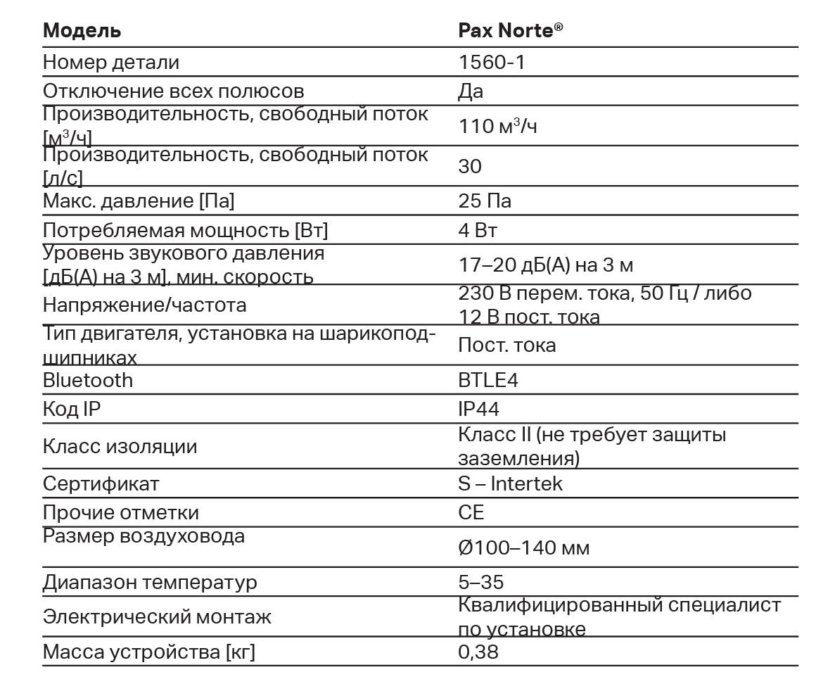 Накладной вентилятор PAX Norte 100 – цена в Москве, купить Накладные  бытовые вентиляторы PAX в интернет-магазине Vent-Style.ru