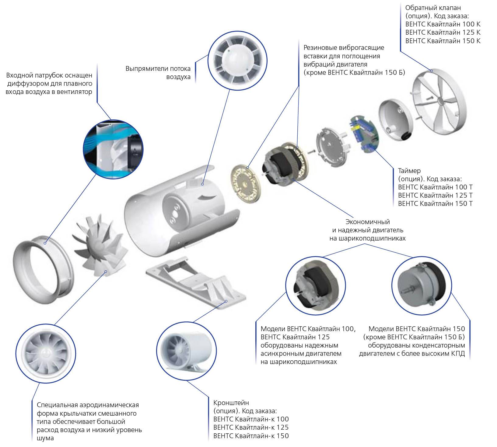 Канальный вентилятор Квайтлайн 125 – цена в Москве, купить Канальные  вентиляторы бытовые Vents в интернет-магазине Vent-Style.ru