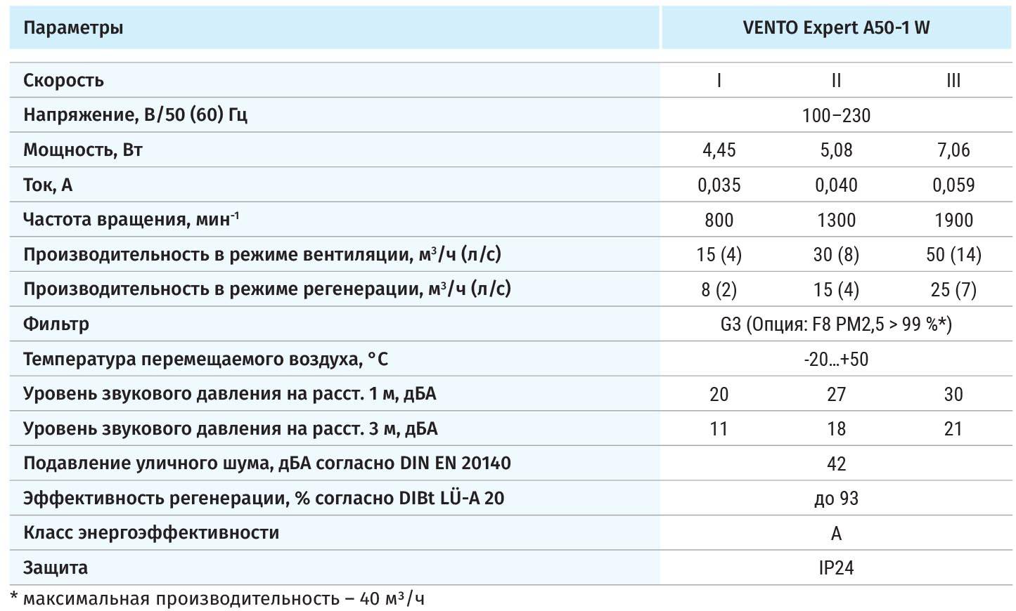 VENTO Expert A50-1 W комнатная реверсивная установка с регенерацией тепла и  управлением через WI-FI