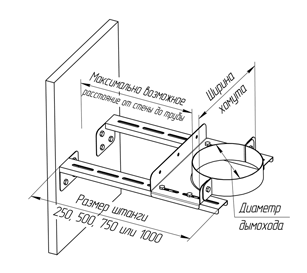 Хомут для крепления дымохода к стене