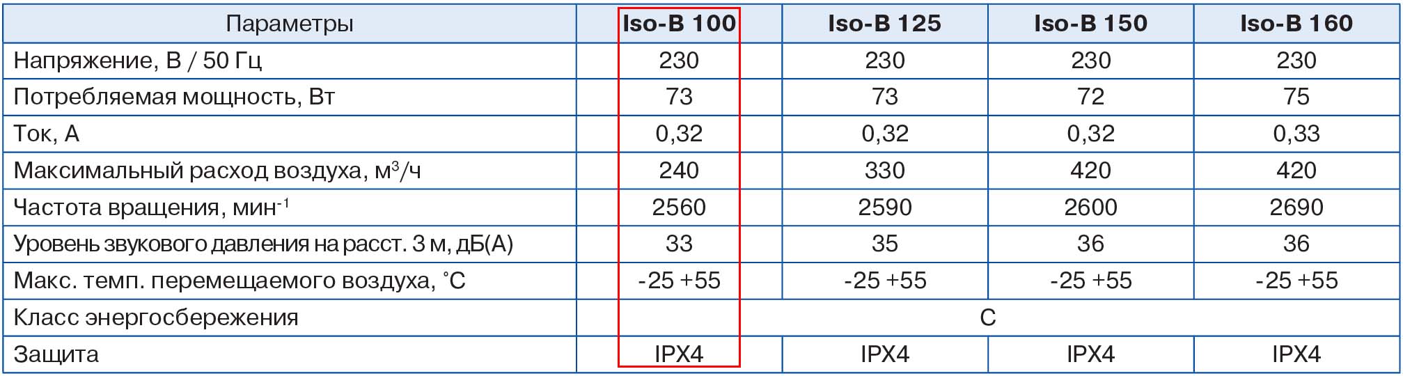 Iso-B 100 Вентилятор канальный центробежный – цена в Москве, купить  Бесшумные канальные вентиляторы Blauberg в интернет-магазине Vent-Style.ru