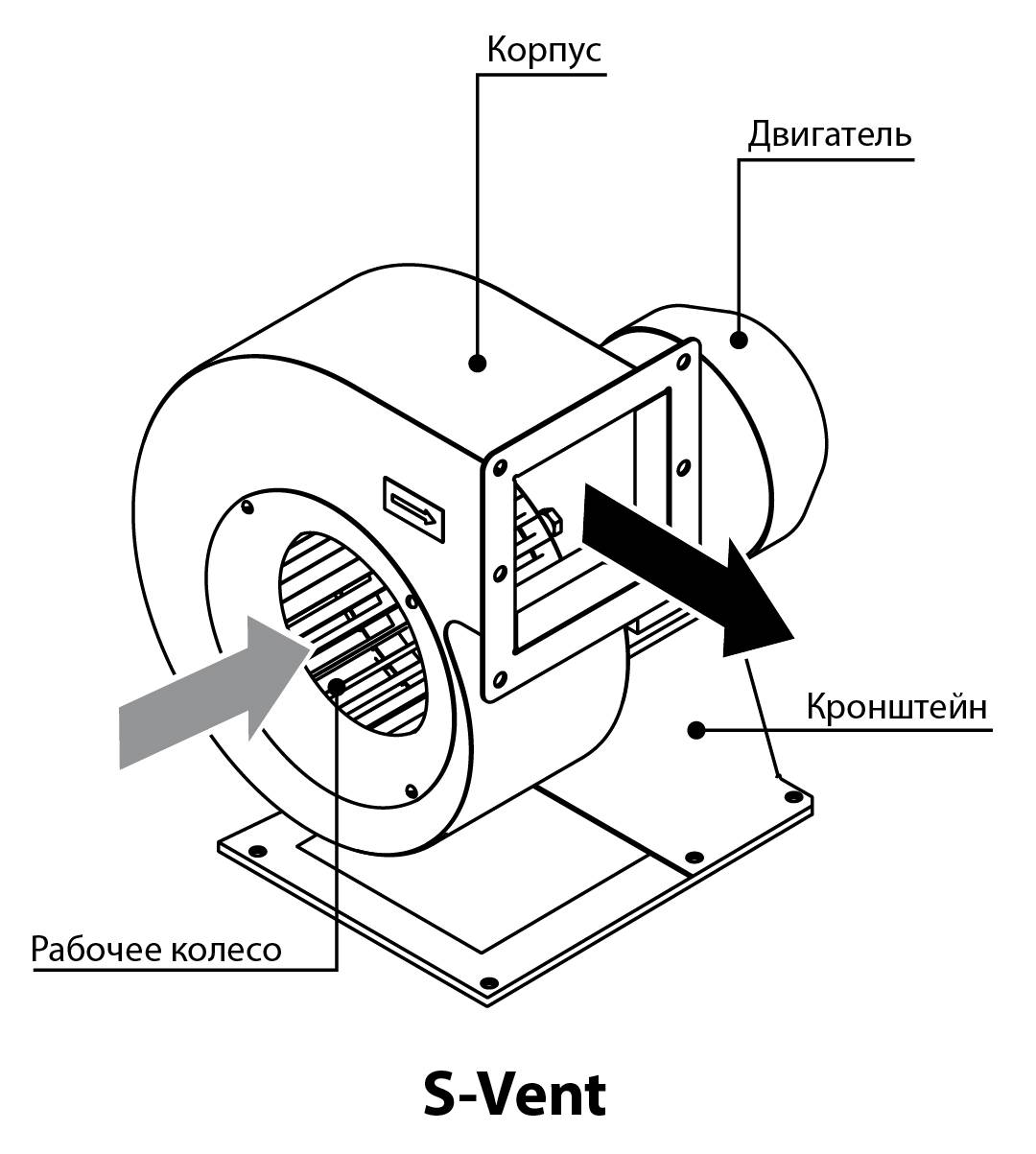 S-Vent 225x103-2.2-2D Вентилятор центробежный – цена в Москве, купить  Радиальные полупромышленные вентиляторы Blauberg в интернет-магазине  Vent-Style.ru