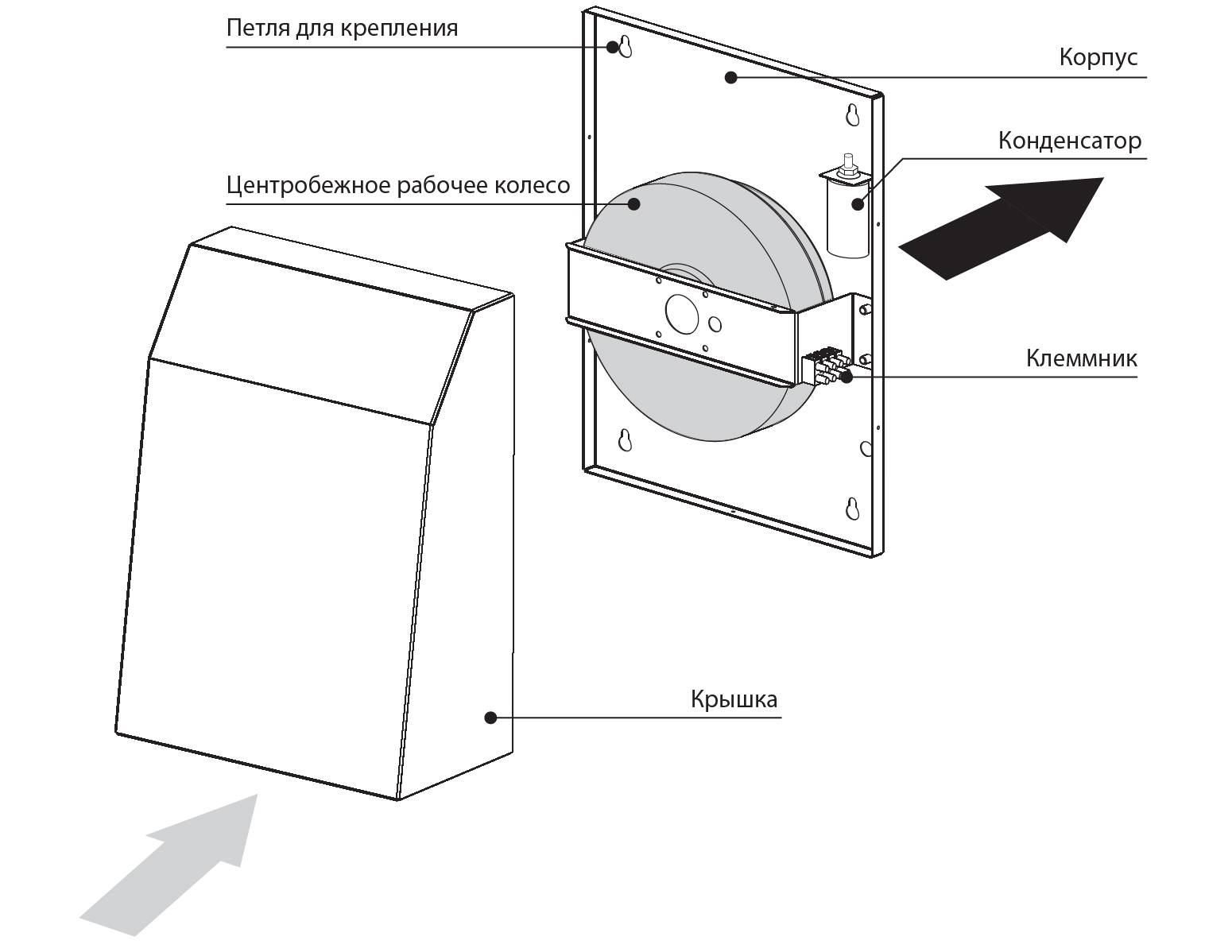Крепление центробежного вентилятора к стене
