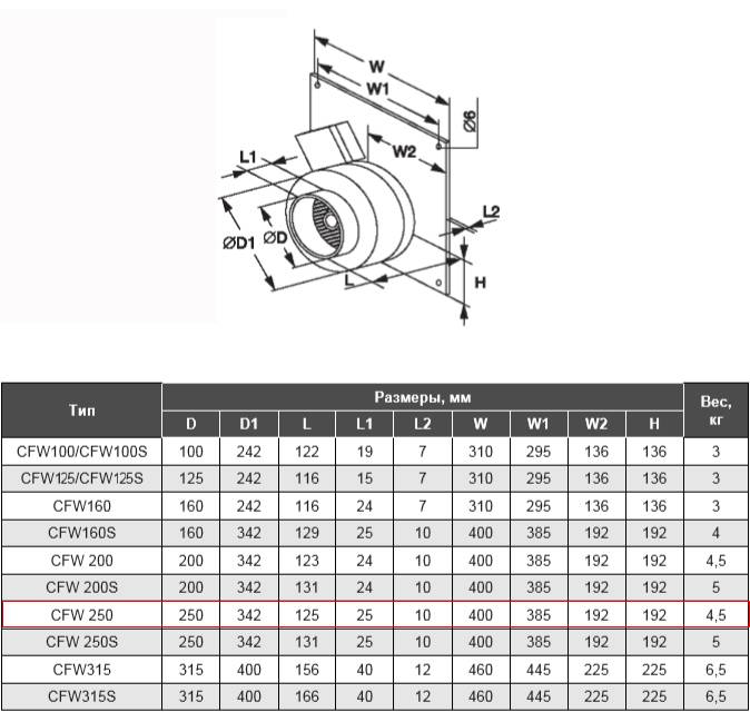 Короб под вентилятор shuft d 200 s