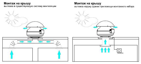 Вентилятор на крышу для вентиляции